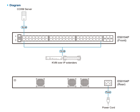 54 портовый матричный коммутатор ATEN ES0154P-AX-G