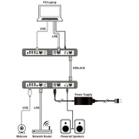 KVM приемник / передатчик  Cypress CH-701TR