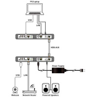 Приемник - передатчик сигналов USB 2.0, Ethernet и стереоаудио Cypress CH-701TR