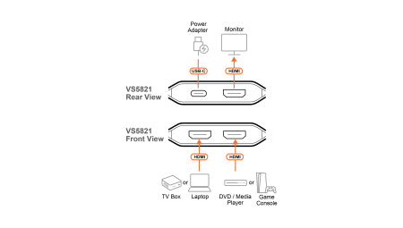 2 Портовый коммутатор HDMI ATEN VS5821