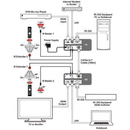 HDMI приемник Cypress CH-1507RX