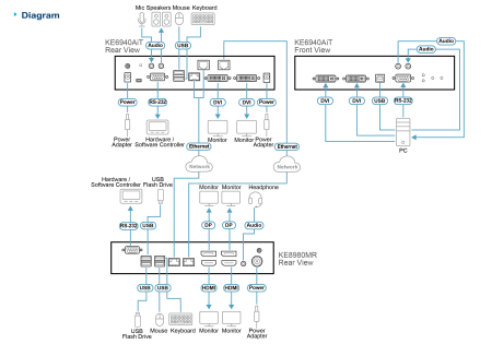 DisplayPort/HDMI KVM-удлинитель ATEN KE8980MR-AX-G