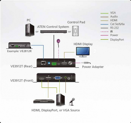 DisplayPort передатчик ATEN VE3912T-AT-G