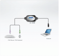 PS/2 KVM адаптер ATEN UC10KM-AT