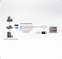 USB конвертер ATEN UC3020-AT