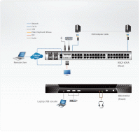 40 Портовый IP KVM переключатель ATEN KN2140VA-AX-G