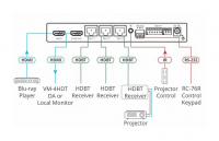 Усилитель-распределитель Kramer VM-3HDT