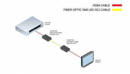 HDMI удлинитель  Gefen EXT-UHD600-1SC