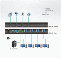 4 Портовый USB переключатель ATEN US3344I-AT