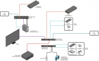 DisplayPort приемник Gefen EXT-DPKA-LANS-RX