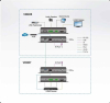 ATEN VE883K2-AT-G