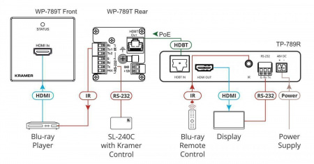 HDMI передатчик Kramer WP-789T/US-D(W/B)