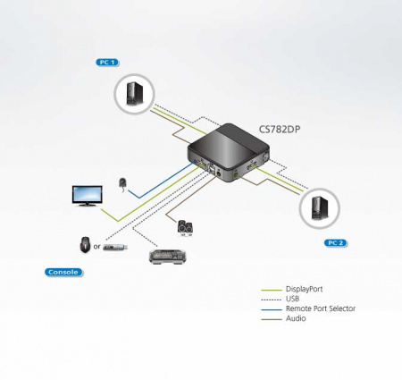 2 Портовый KVM переключатель ATEN CS782DP-AT