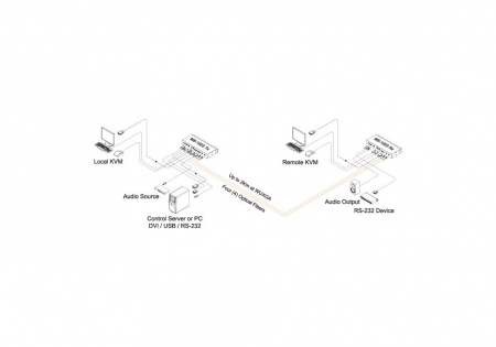 KVM оптоволоконный удлинитель Opticis M5-1003-TR