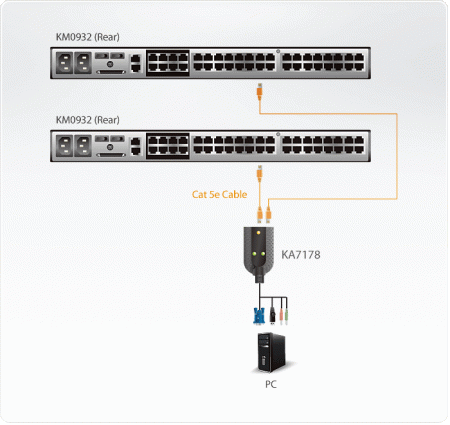 USB, VGA KVM адаптер ATEN KA7178-AX