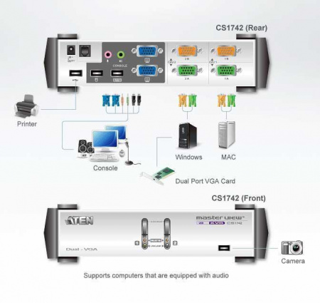 2 Портовый KVM переключатель ATEN CS1742C-AT