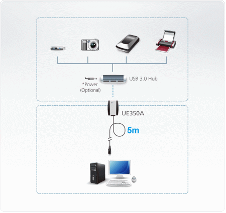 USB удлинитель на 5 метров ATEN UE350A-AT