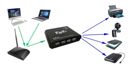 TNTv MMS-UNS4-G