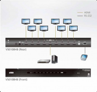 8 Портовый разветвитель ATEN VS0108HB-AT-G