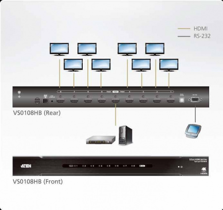 8 Портовый разветвитель ATEN VS0108HB-AT-G