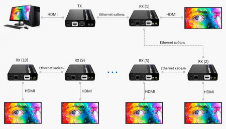 HDMI приемник Lenkeng LKV676-RX