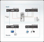 DVI-D KVM удлинитель ATEN CE611-AT-G