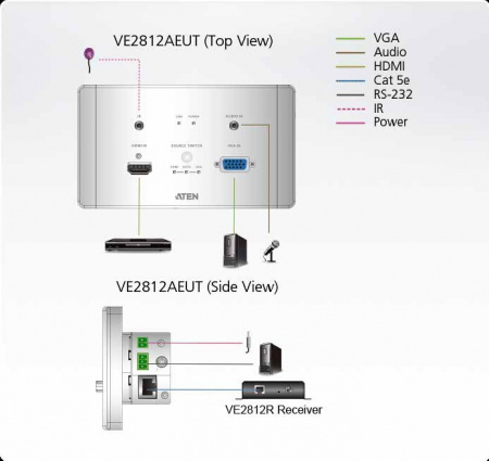 HDMI передатчик ATEN VE2812AEUT-AT-G