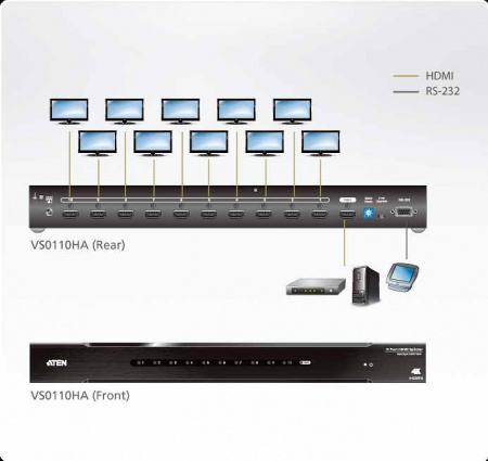 10 Портовый разветвитель ATEN VS0110HA-AT-G