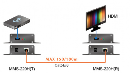 HDMI передатчик TNTv MMS-220H-T