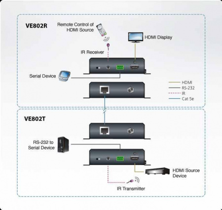 HDMI приемник ATEN VE802R-AT-G