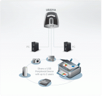 2 Портовый USB переключатель ATEN US221A-AT