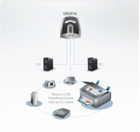 2 Портовый USB переключатель ATEN US221A-A7