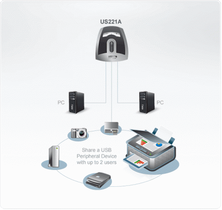 2 Портовый USB переключатель ATEN US221A-AT
