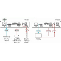 HDMI передатчик Kramer TP-583T