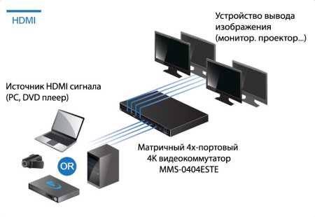 4x4 Матричный коммутатор TNTV/TNT MMS-0404ESTE