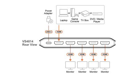 4 Портовый разветвитель ATEN VS4814