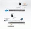 8 Портовый консольный сервер ATEN SN0108CO-AX-G
