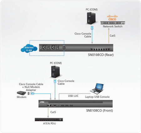 8 Портовый консольный сервер ATEN SN0108CO-AX-G