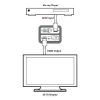 HDMI эмулятор Cypress CED-1M