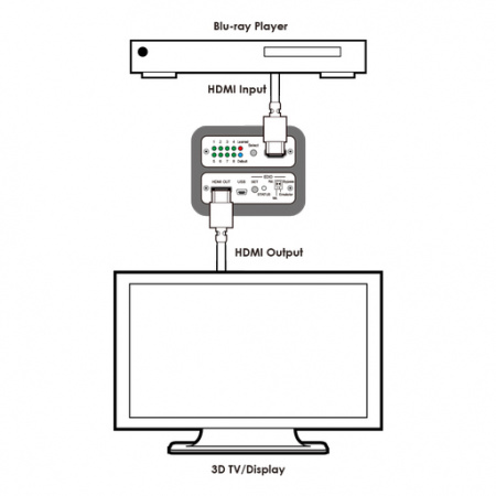 HDMI эмулятор Cypress CED-1M