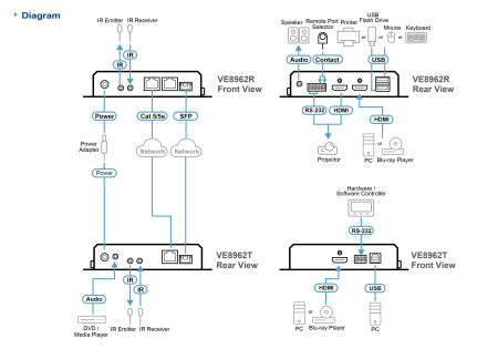 HDMI удлинитель ATEN VE8962T-AT-G