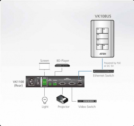 Система управления ATEN VK108US-AT