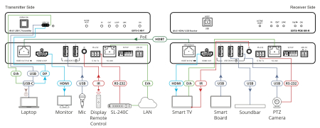 Приёмник HDMI Kramer EXT3-POE-XR-R