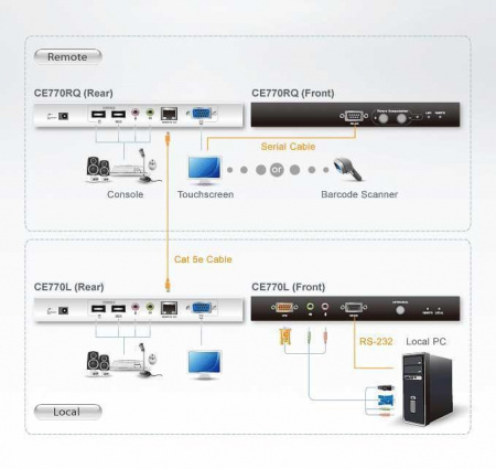 VGA KVM удлинитель ATEN CE770-AT-G