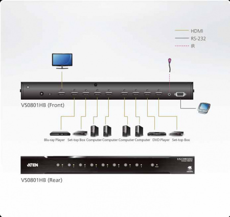 8 Портовый коммутатор  ATEN VS0801HB-AT-G