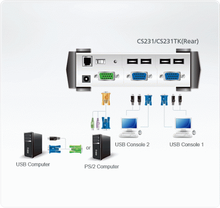 Комплект для совместного пользования компьютером ATEN CS231TK