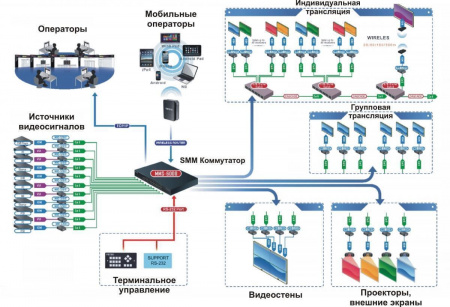 24 Портовый коммутатор видеотрансляции TNTv SMMC-6000