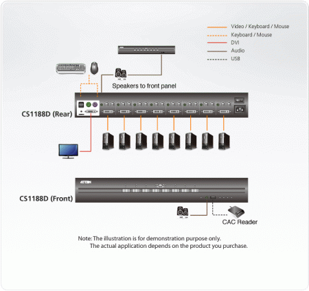 4 Портовый защищенный KVM переключатель ATEN CS1144H-AT-G