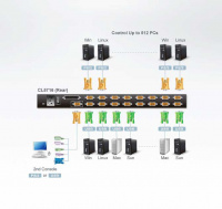 16 Портовый переключатель с KVM консолью ATEN CL5716M-ATA-RG