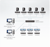 Программное обеспечение ATEN CCKM